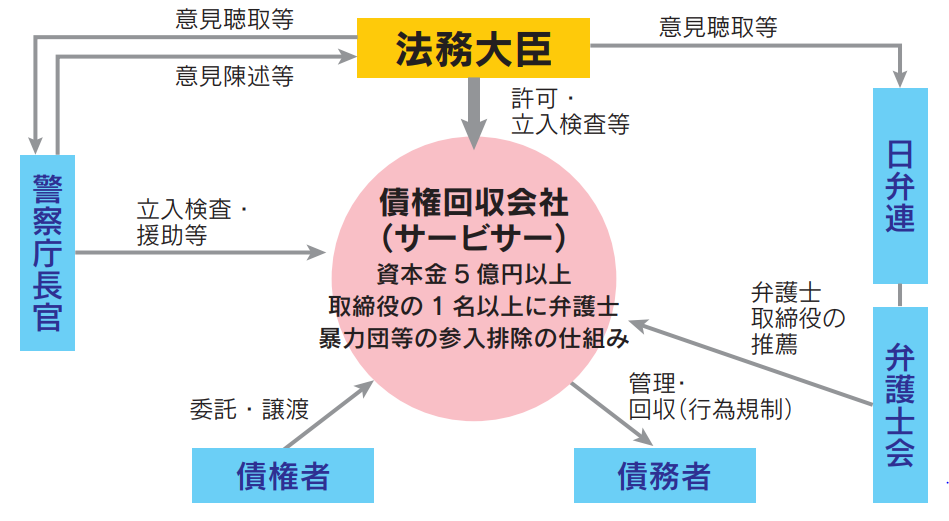 関係図